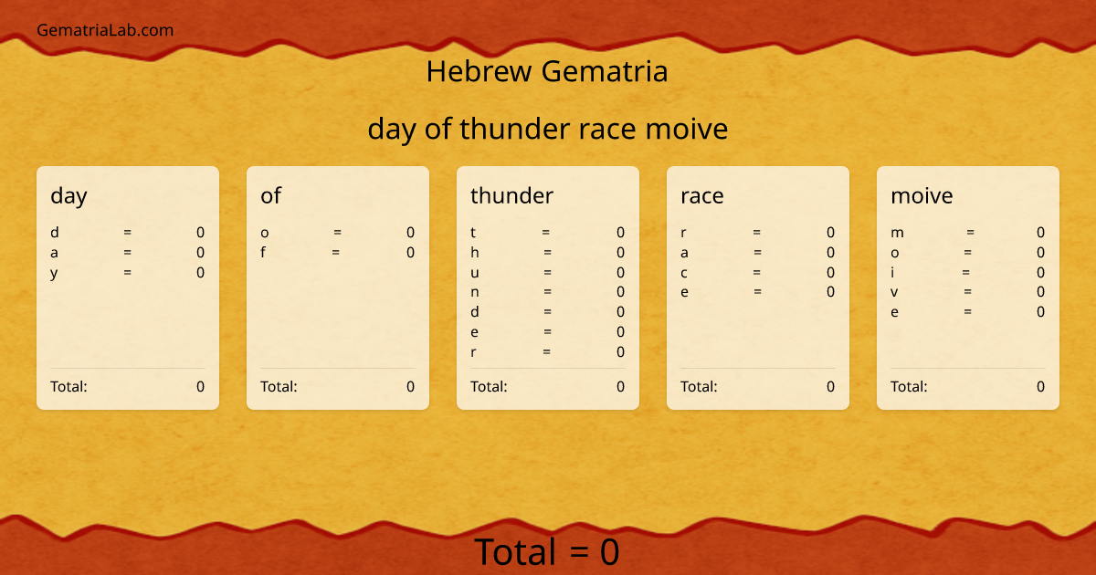 day of thunder race moive in hebrew Gematria
